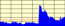 A picture named graph.gif