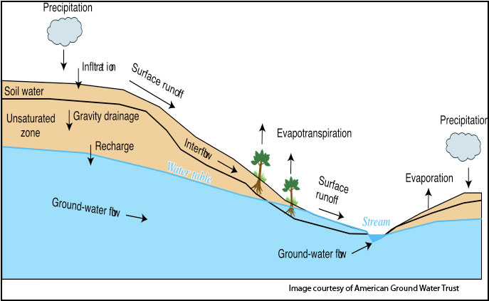 management of groundwater contamination management of groundwater contamination