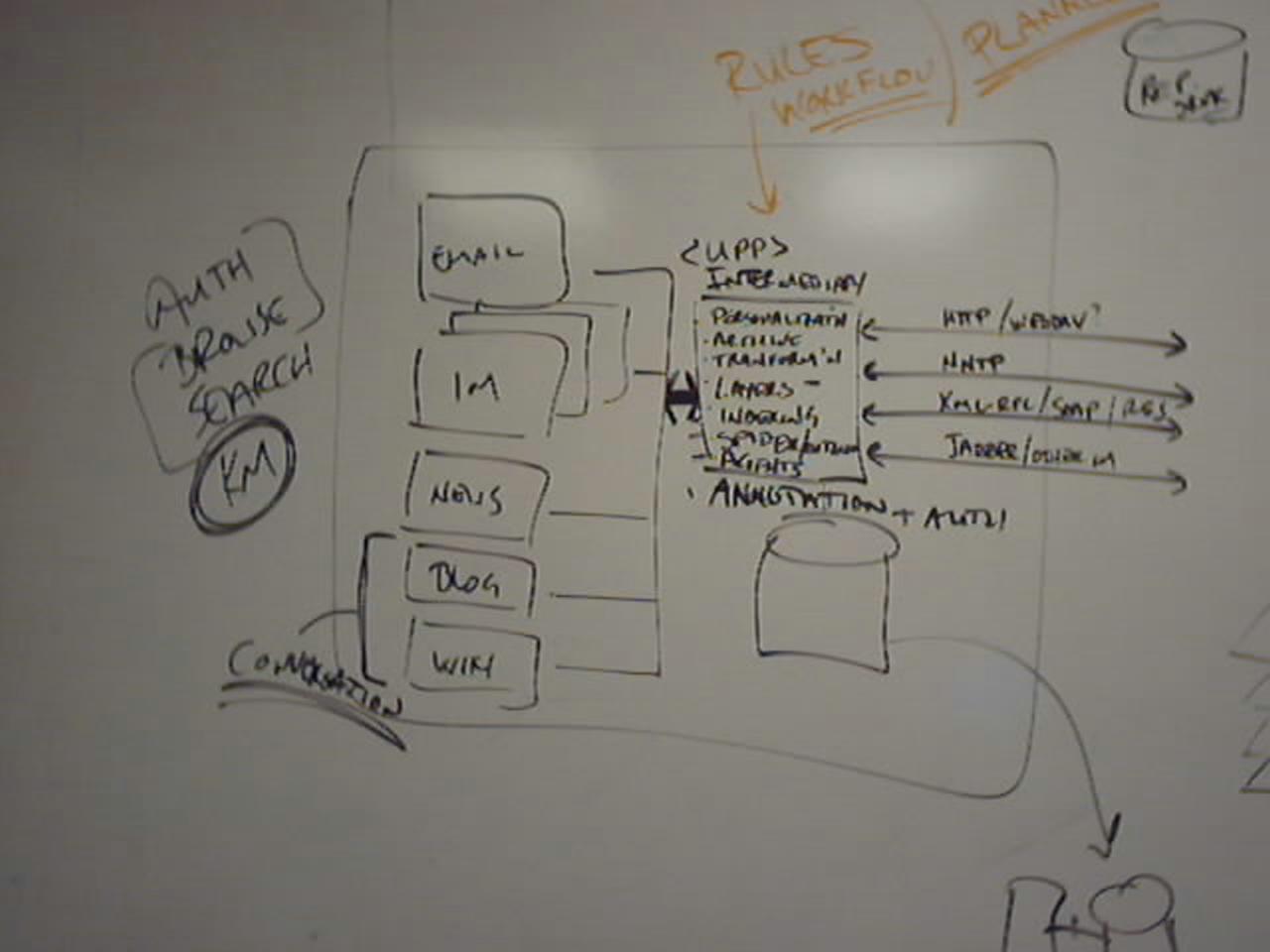 Whiteboard drawing of NewTool - an open source platform for Free Media and Microcontent + universal personal proxy/server + authoring and replication