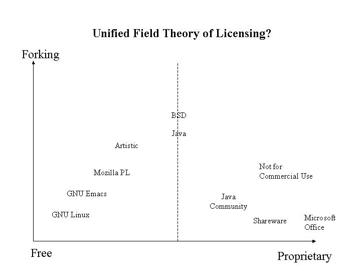 unified field theory of licensing?
